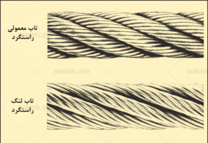 wire rope lay